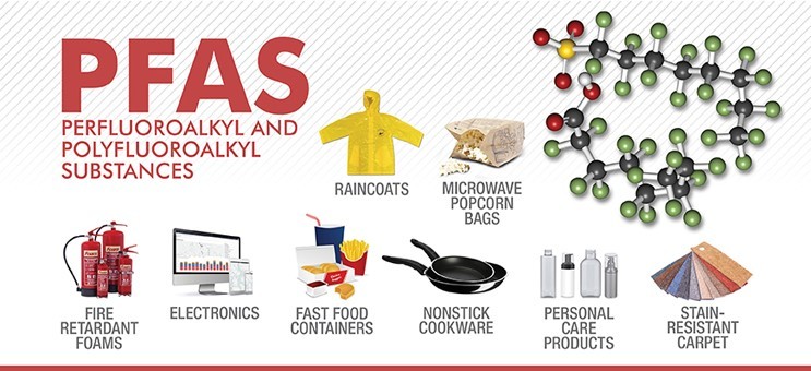 What Is New In PFAS The Nitty The Gritty And The Weird SSR